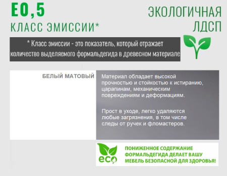 Комплект Полок (толщина 22 мм) Куб-1 + Куб-2